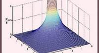 Linear Partial Differential Equations | Mathematics | MIT OpenCourseWare