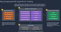Algorithmic Trading on AWS with Amazon SageMaker and AWS Data Exchange | Amazon Web Services