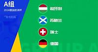 【欧洲杯A组出线预测】东道主德国一骑绝尘 2024欧洲杯A组出线预测