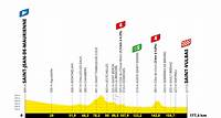 Tour de France Profil, horaires... Tout ce qu'il faut savoir de la 5e étape