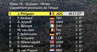 Tour de France 2024. Etape 16. Classement complet