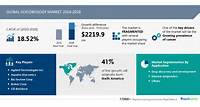 Glycobiology Market size is set to grow by USD 2.21 billion from 2024-2028, Growing prevalence of cancer to boost the market growth, Technavio