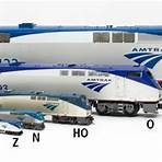 Model train scales explained - Trains