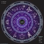 Zodiac | Symbols, Dates, Facts, & Signs