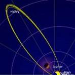 Halleys Comet Current Position