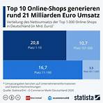 E-Commerce-Markt Deutschland Top 10 Online-Shops generieren rund 21 Milliarden Euro Umsatz
