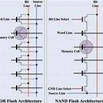Flash 101: NAND Flash vs NOR Flash - Embedded.com