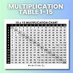 Multiplication Table 1-15 | Math = Love