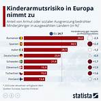 Kinderarmutsrisiko in Europa nimmt zu - Infografik