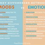 Mood vs. Emotion: Differences & Traits