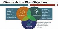 Los Alamos County Action Plan Workshop 20240402
