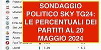 SONDAGGIO POLITICO SKY TG24: LE PERCENTUALI DEI PARTITI AL 20 MAGGIO 2024