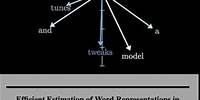 How word vectors encode meaning