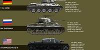 The 5 Deadliest Tanks In World War II