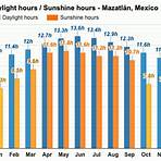 mazatlan weather in january4