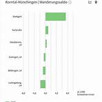 Korntal-Münchingen wikipedia4