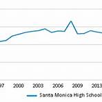 santa monica high school rankings5