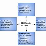 define cultivate resilience2