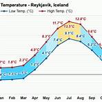iceland average temperature by month by city forecast 143