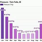 Twin Falls Idaho5