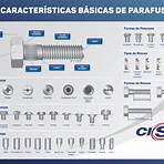 ciser parafusos4