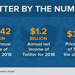 Twitter, Inc.4