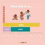 toddler age range in months2