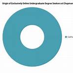 chapman university online courses4