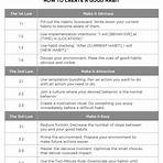 atomic habits cheat sheet1