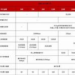 中華電信 iphone 15 購機方案1