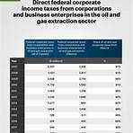 how much money does alberta spend on oil & gas l gas inc midland3