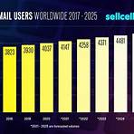 how many people use yahoo group emails today4