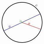 circonférence d'un cercle1