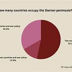 What countries make up the Iberian Peninsula?4