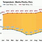 machu picchu weather by month1