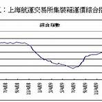 國際貨運價目表 美國到台灣3