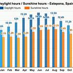 estepona weather by month4