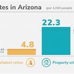 twenty safest cities in arizona1