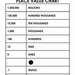 mick wilson artist paintings value chart pdf to hundred thousandths3