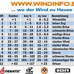 windstärken tabelle1