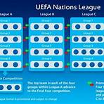 How do UEFA Nations League finals work?3