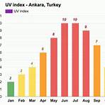 How much sunshine does Ankara get?3