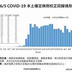 台灣covid-19本土病例地圖2