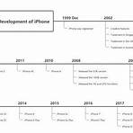 What are the different types of history timeline templates?1