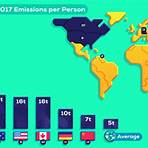 global greenhouse gas emissions chart3