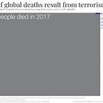 International Terrorism Since 19452