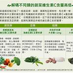 維生素C蔬果排行榜2
