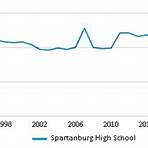 Spartanburg High School4