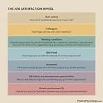 define satisfaction in management4
