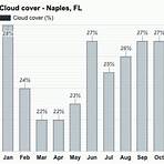naples weather forecast december4